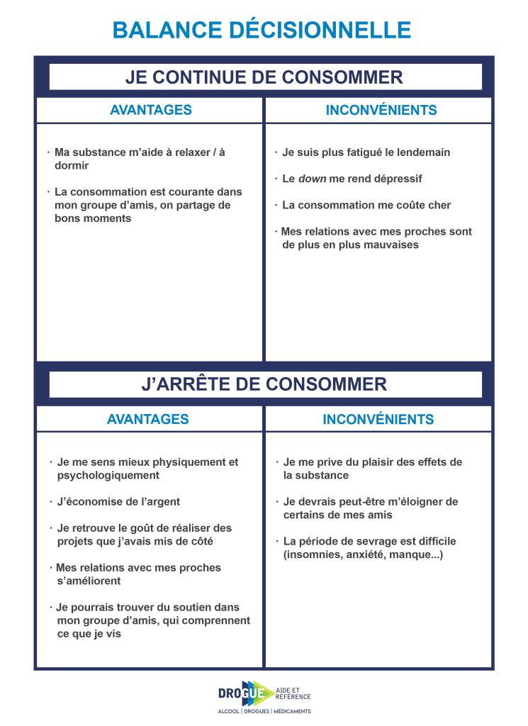 La Balance D cisionnelle Une tape Vers Le Changement